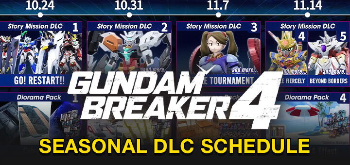 Gundam Breaker 4, Gundam Breaker, PlayStation 5, PlayStation 4, Nintendo Switch, PS5, PS4, Switch, US, Europe, Japan, Asia, gameplay, features, release date, price, trailer, screenshots, update, DLC, schedule